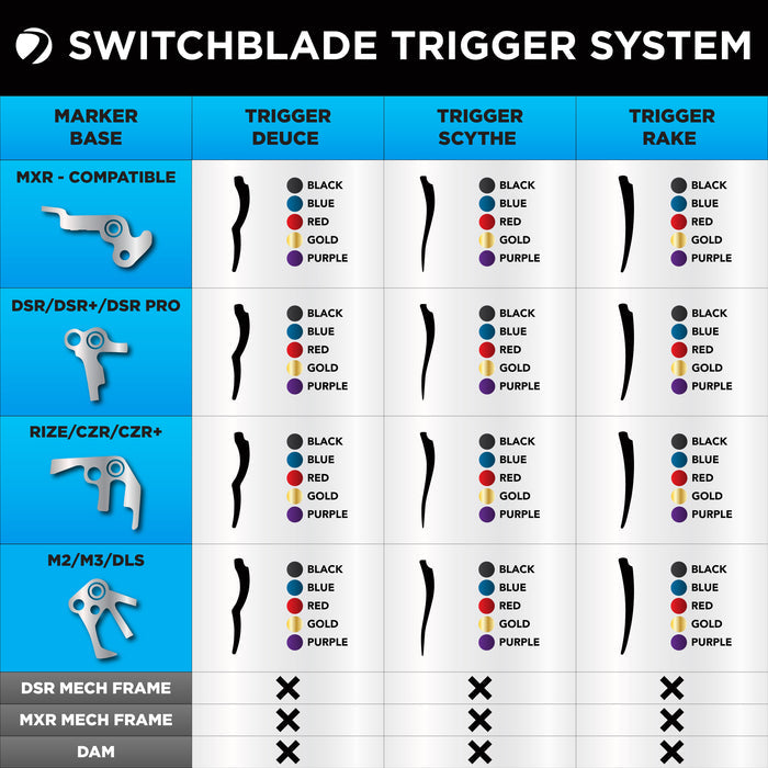 DYE Switchblade Trigger Base - CZR/CZR+
